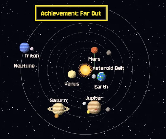 The system map: the Sun, orbits and pixel planets from Venus to Neptune.